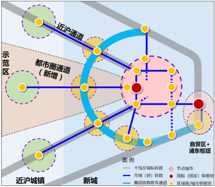五大新城上海空间新格局下的综合性节点城市交通功能提升策略研究以五