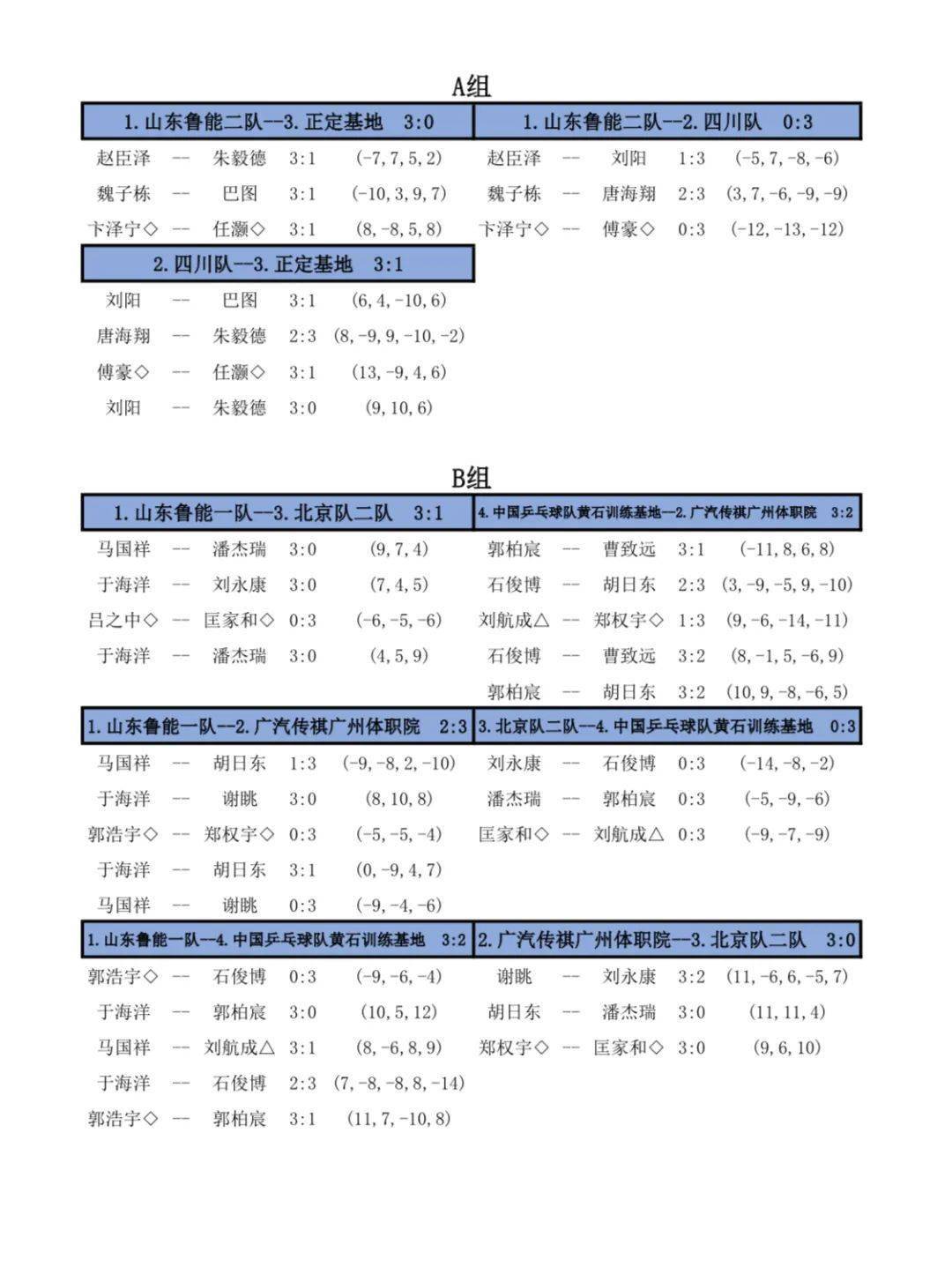 乒乓球团体赛决赛名单安排 651d2bc7b8e745229e5d57e3dbd273fa.jpeg