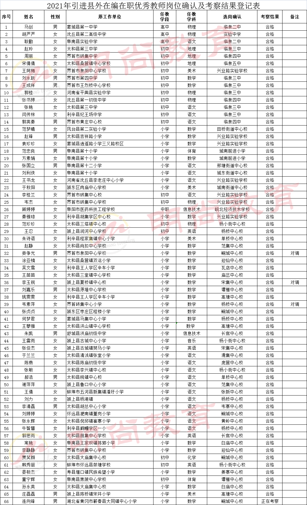 临泉县2021人口有多少_中国人口最多的5个县 人口均超百万,有你家乡吗