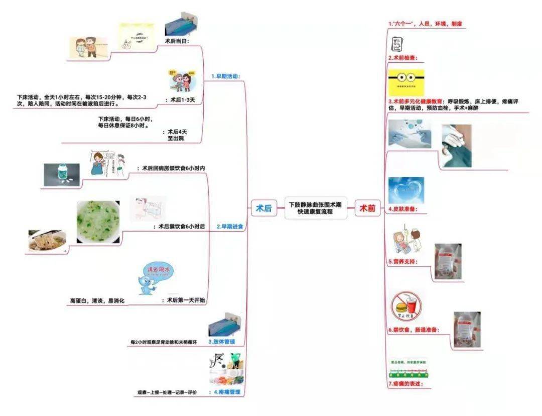 cp联合思维导图教学法在血管外科护理带教中的应用