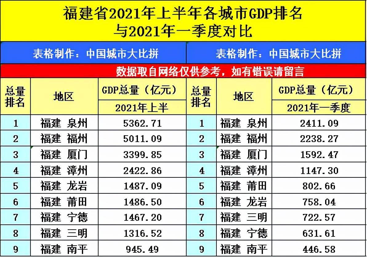 广西gdp2021_2021年前三季度 天津 甘肃 上海 广西 GDP出炉