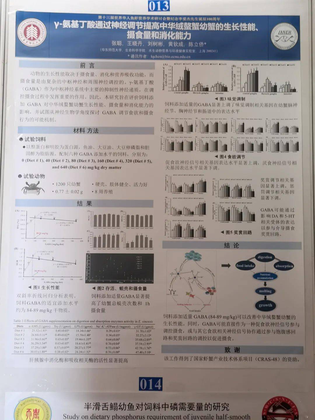 齐了!第十三届世界华人鱼虾营养学术研讨会墙报,快收藏!_世华会