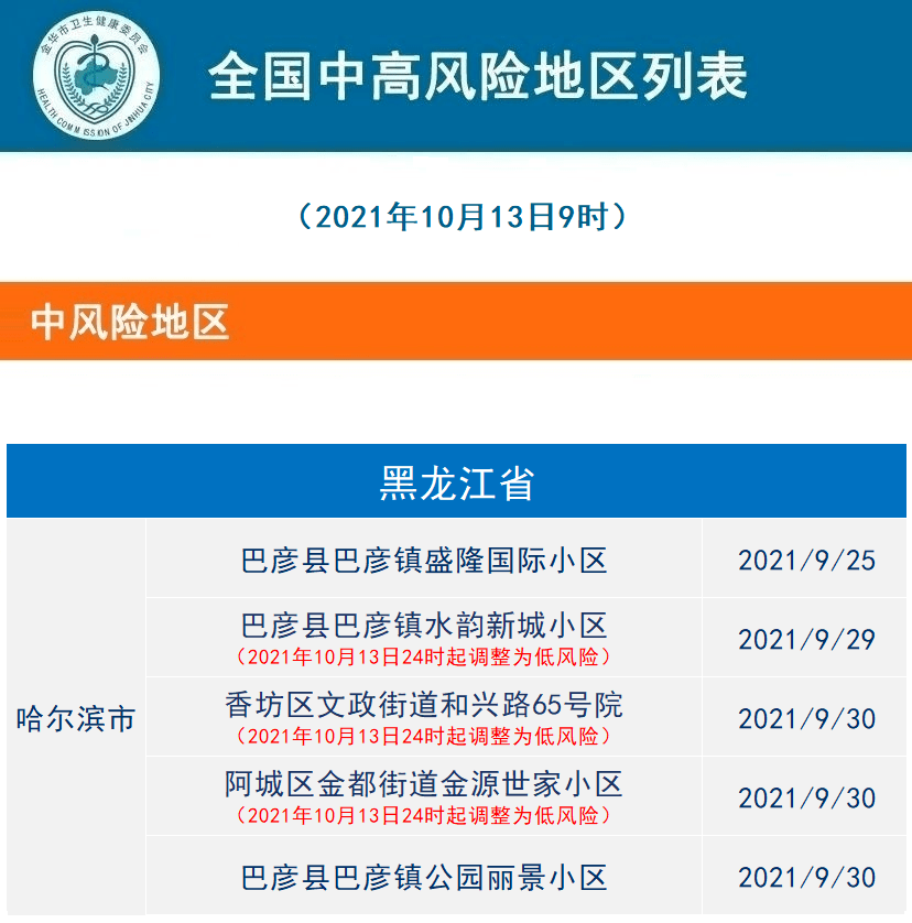 怎么才能降低风险等级 c7569363e12b4350ae219425b442d710.png