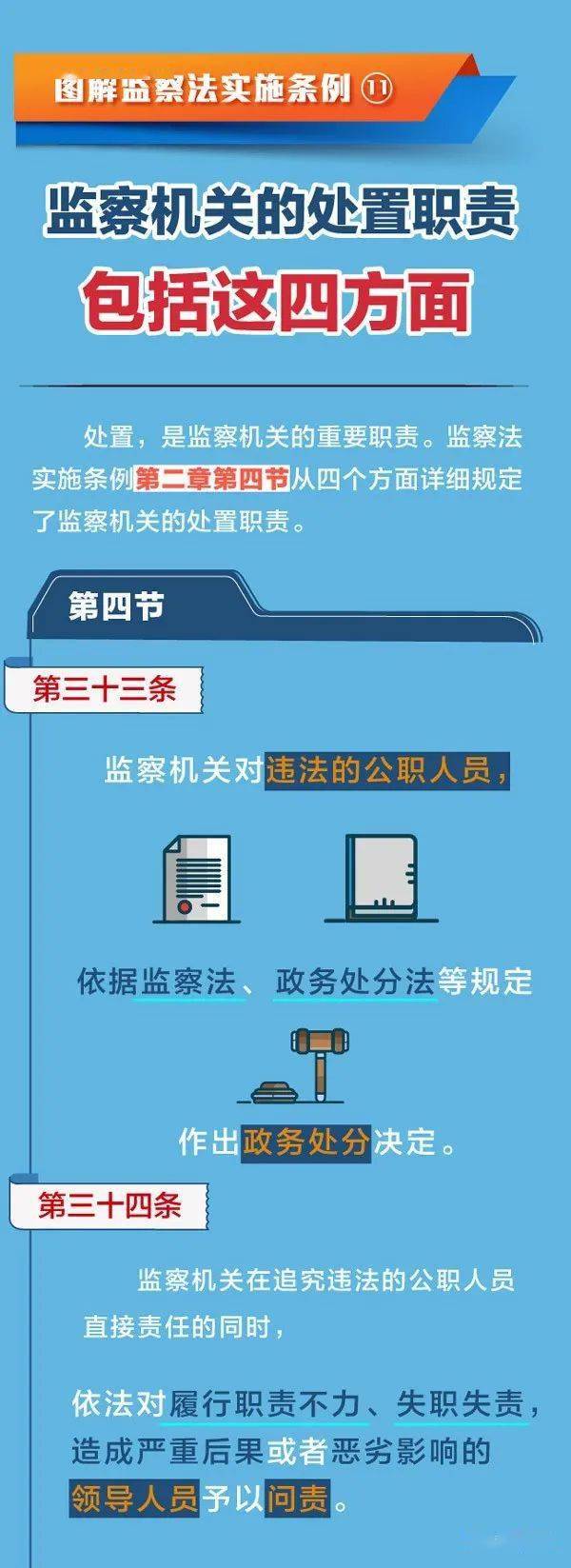 图解监察法实施条例丨监察机关的处置职责 包括这四方面 犯罪 全网搜