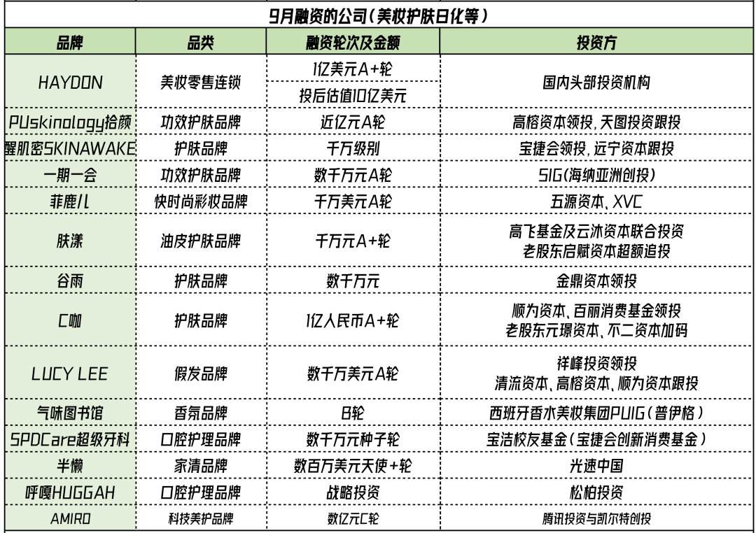 品牌|必须看清，消费行业的八个小趋势