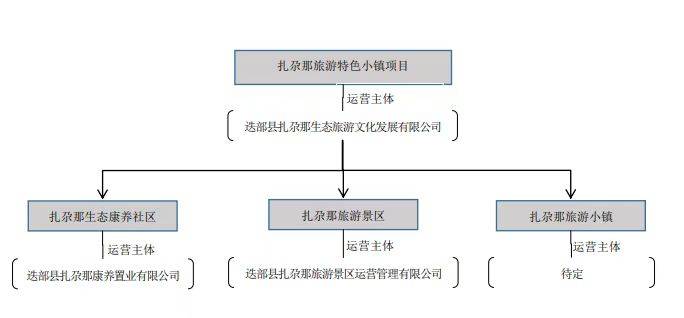 公司|又一小镇项目资产被卖！业务布局存缺陷，西安旅游如何求生？