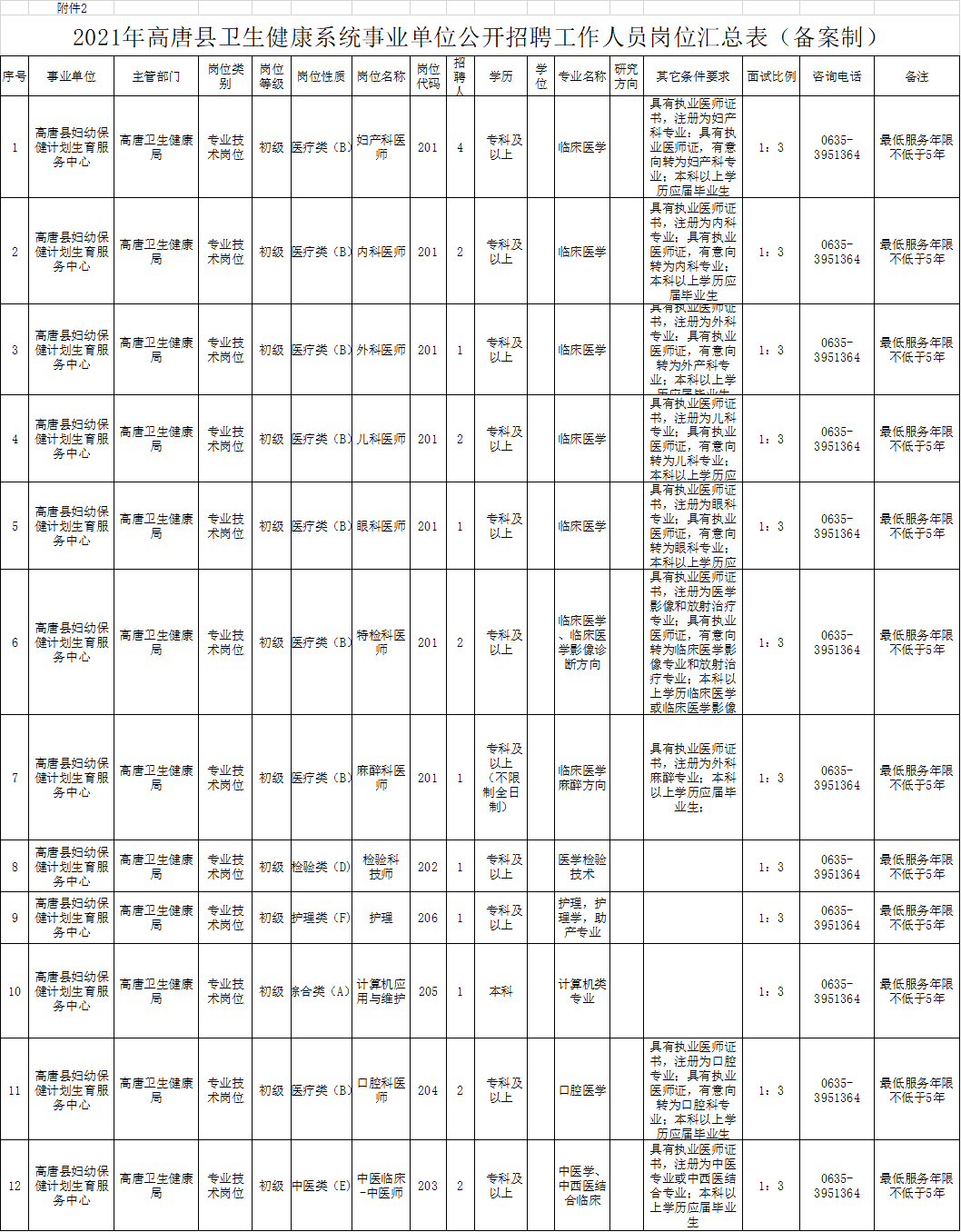 2021年高唐县卫生健康系统事业单位公开招聘工作人员简章