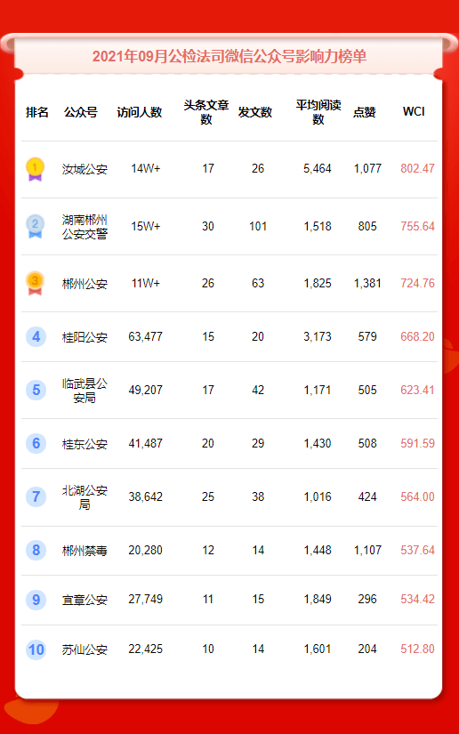 旅游软件排行_电商营销系统排行榜推荐(2)