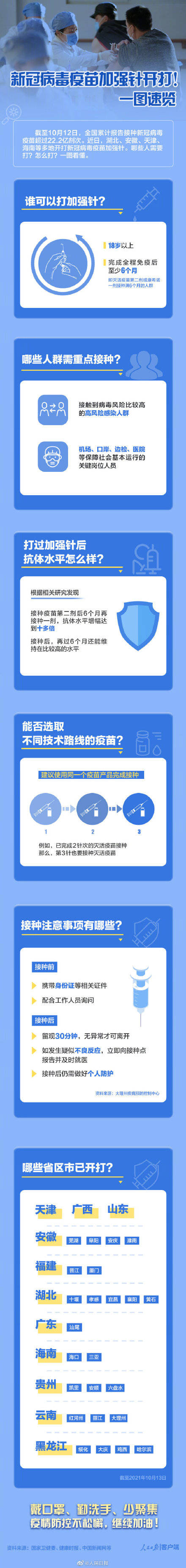 湖北|一图了解新冠疫苗加强针
