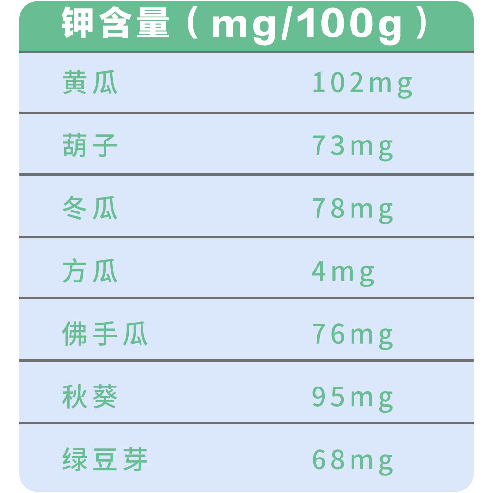 含钾低的食物一览表图图片