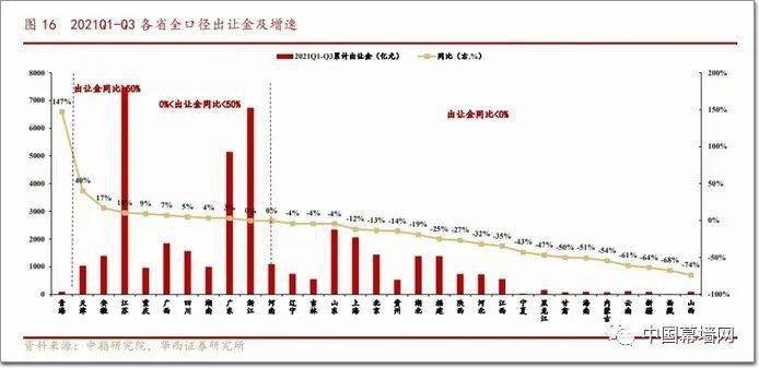 地方gdp主要靠什么_江苏和浙江同样靠近上海的两个城市,GDP竟差了一个南京的量(2)