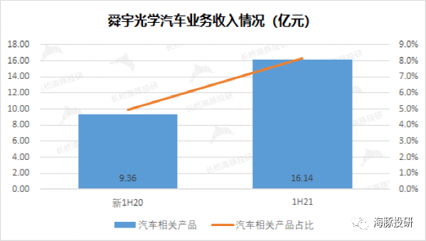 十年百倍，舜宇做对了什么？