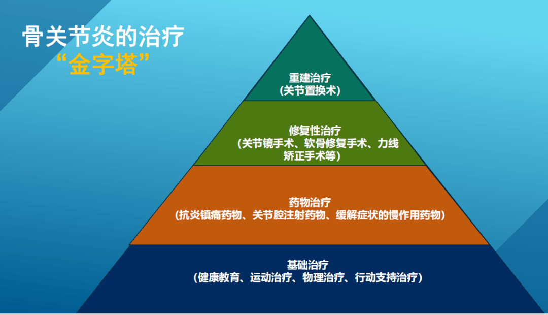 關節疼痛要警惕!致殘的骨關節炎,一半的老人會中招