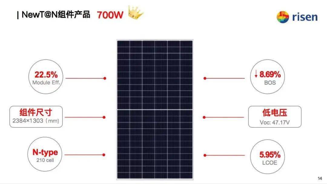 0时代来了!东方日升重磅推出n型牛顿系列产品700w 组件!