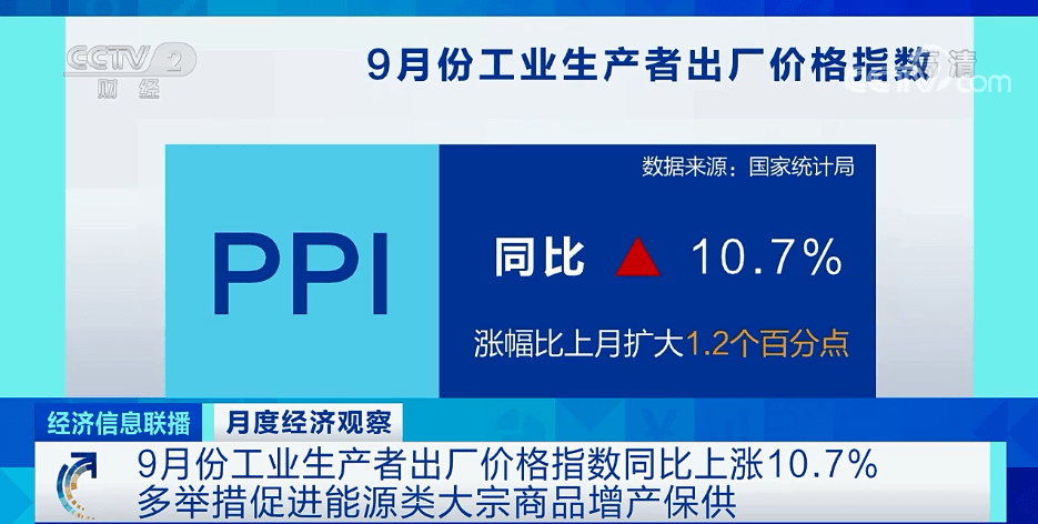 同比上涨|联播财经看点（2021.10.14）