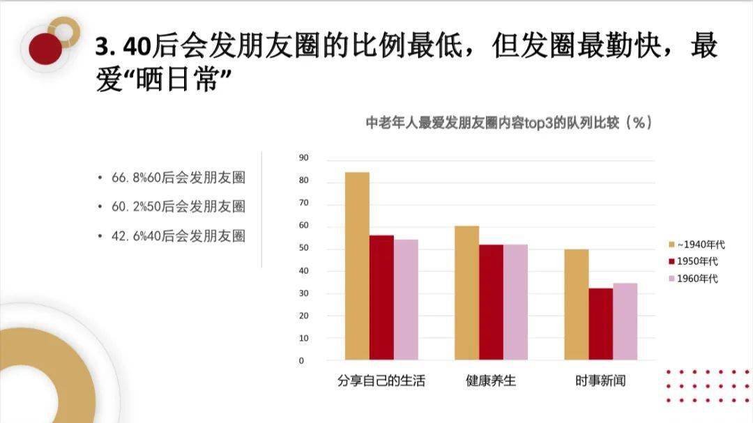 信息|老年人社群生活图鉴：喜欢发红包，爱晒朋友圈