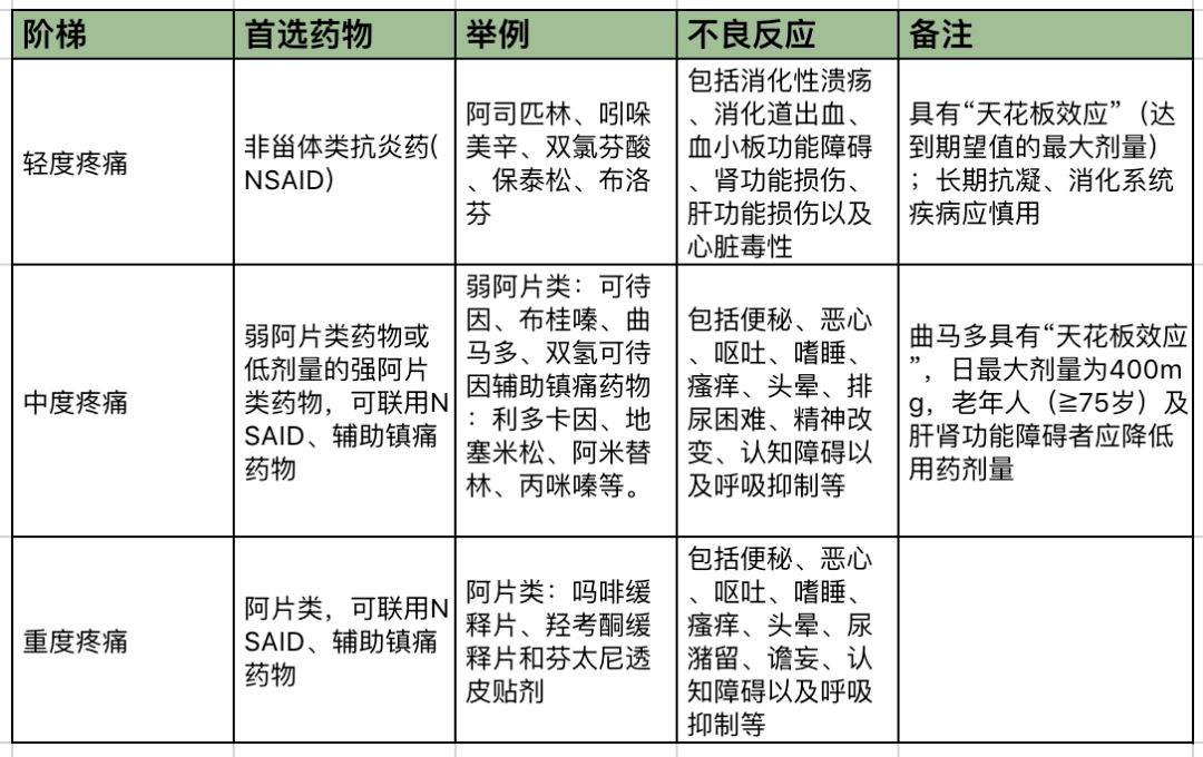 呻吟,精神紊乱,抑郁或者大发脾气等现象,家属一定要给予安慰,理解