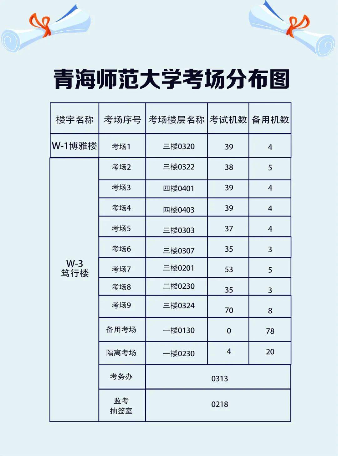 顺义人口管理员考试题_大家知道哪有北京实有人口管理员历年笔试题吗