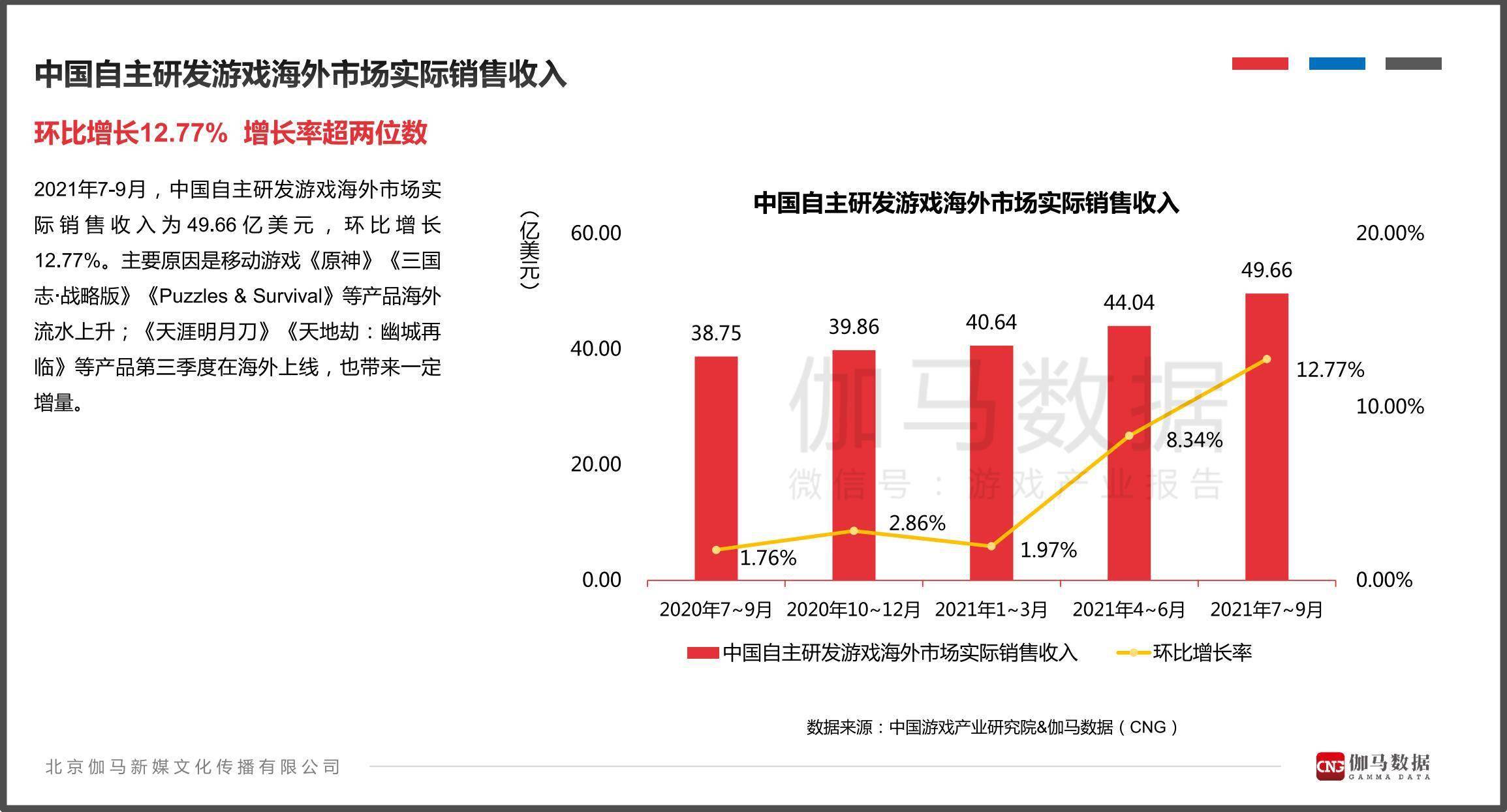 丘丘|埃隆·马斯克，原来你也玩《原神》？