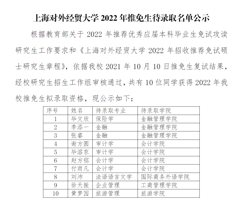 2022上海對外經貿大學mpacc實際推免人數為0