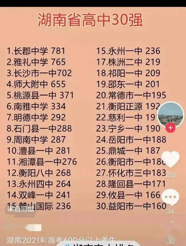 厉害了祁阳一中跻身全省18名