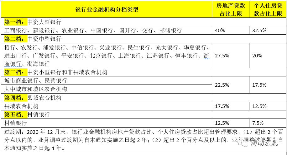 三,地產行業中比較值得關注的具體政策剖析(一)三道紅線與三張表(地產