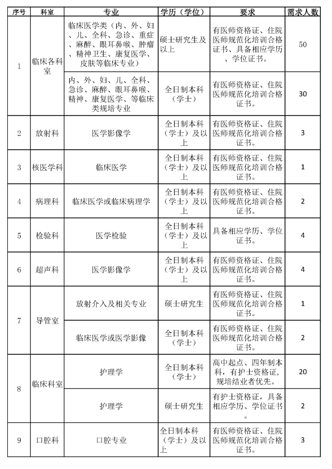 7万,按2000床三甲综合医院组团式布局,完整总投资约35亿元,其中第