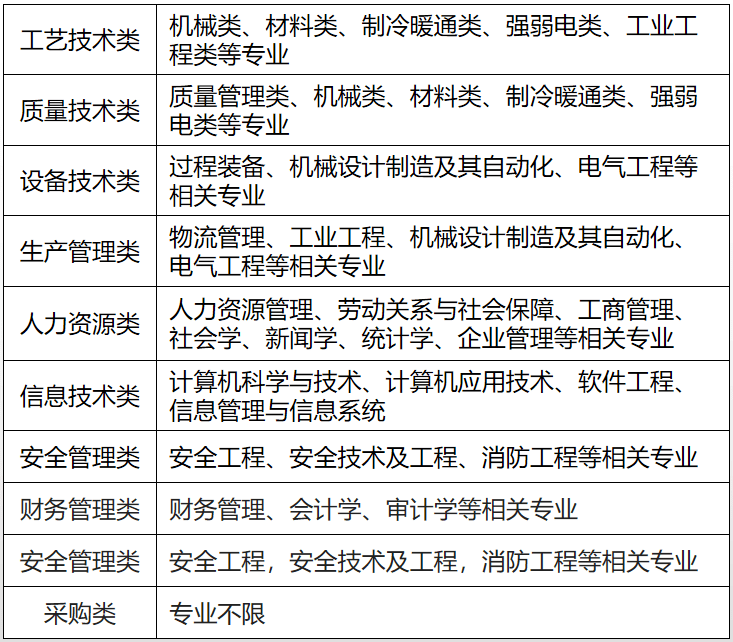 2022洛阳招聘_招聘信息 中国电信河南公司2022校园招聘火热开启(5)