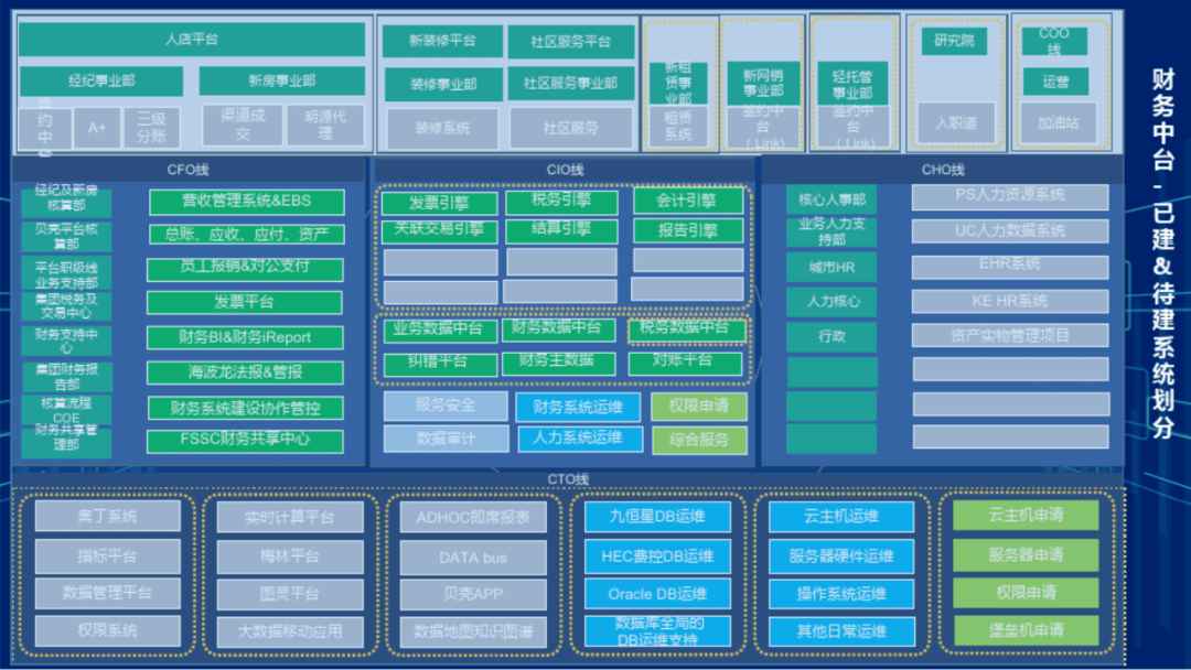 集团企业财务数据中台系统建设方案