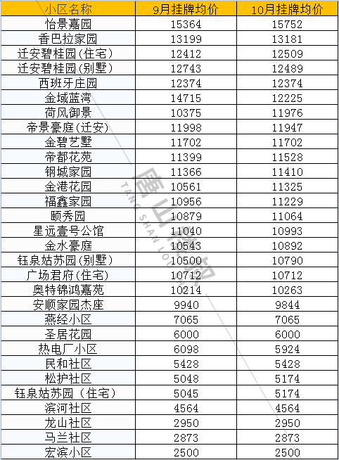 昆山市房价最新房价(昆山市房价2022年最新房价是多少)