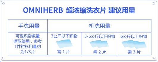 产品|这款洗衣产品竟然可以用手撕？