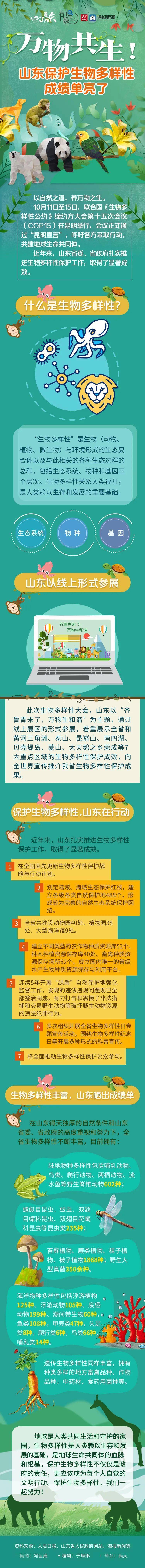 罗燕 这就是山东丨万物共生！山东保护生物多样性成绩单亮了