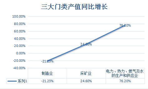 2020年三季度锡林浩特市gdp_前三季度锡林浩特市规模以上工业发展稳中有进