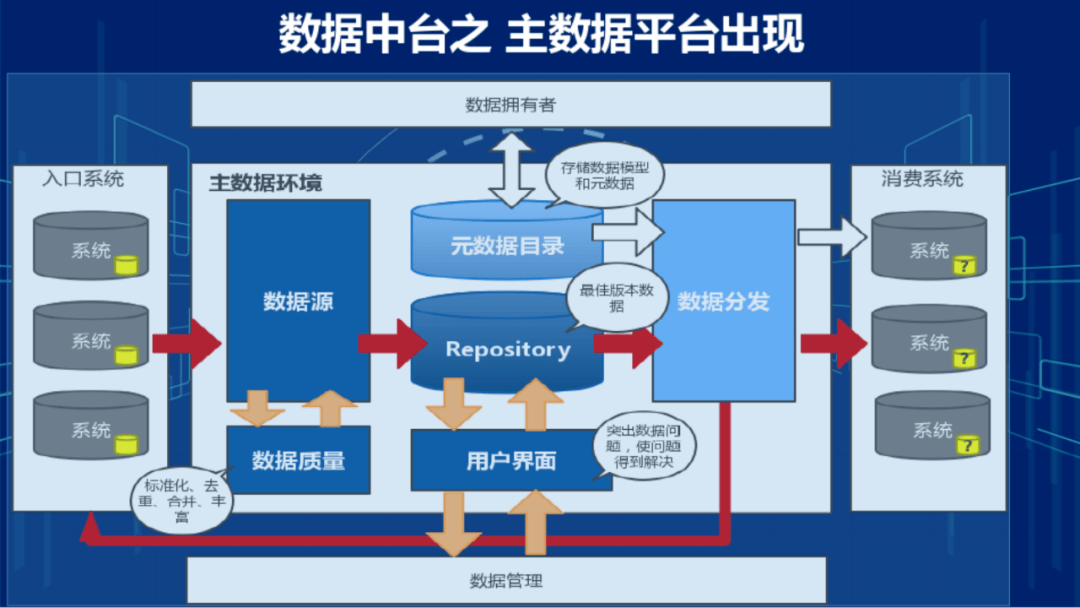 集团企业财务数据中台系统建设方案