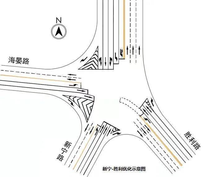 (新宁路与胜利路交叉口交通组织渠化示意图)