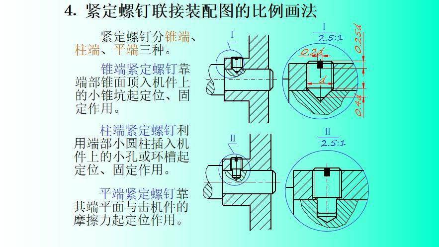 螺纹紧固件图纸设计画法,还有不知道的吗?