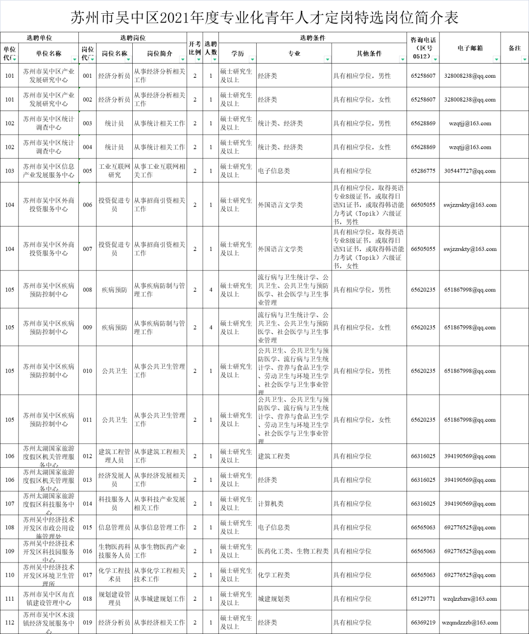 招聘工作时间_招聘工作时间进度表格式(4)