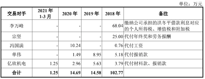雷达|IPO雷达 | 菲沃泰闯关科创板：财务内控不规范，业绩受华为手机减产影响大