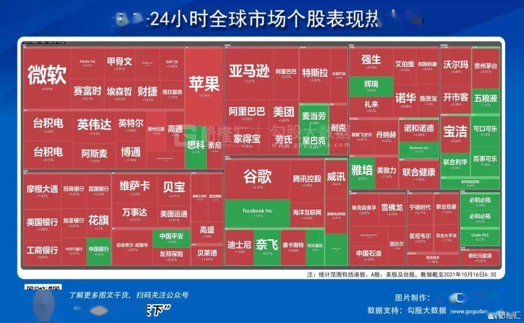 早报 10 16 信息量巨大 央行谈及货币政策 流动性操作 房地产信贷 神舟十三号发射取得圆满成功 超长待机三人组 太空启航 涨超