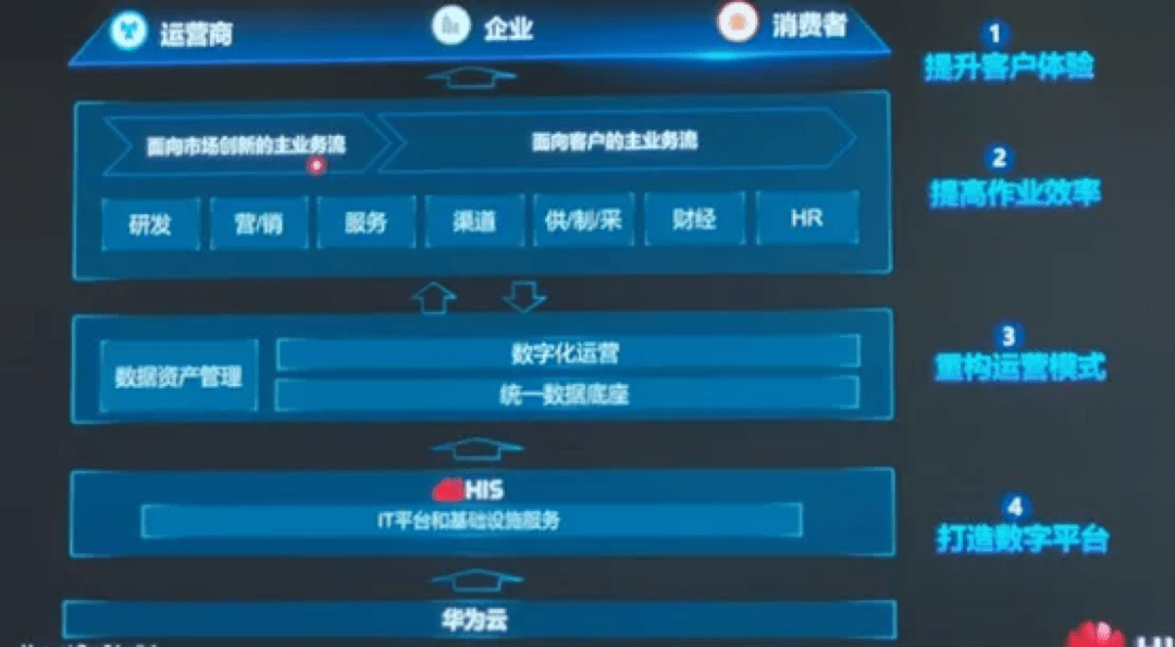 數字出版的平臺化_數字化運維是什么意思_數字化運維是什么意思