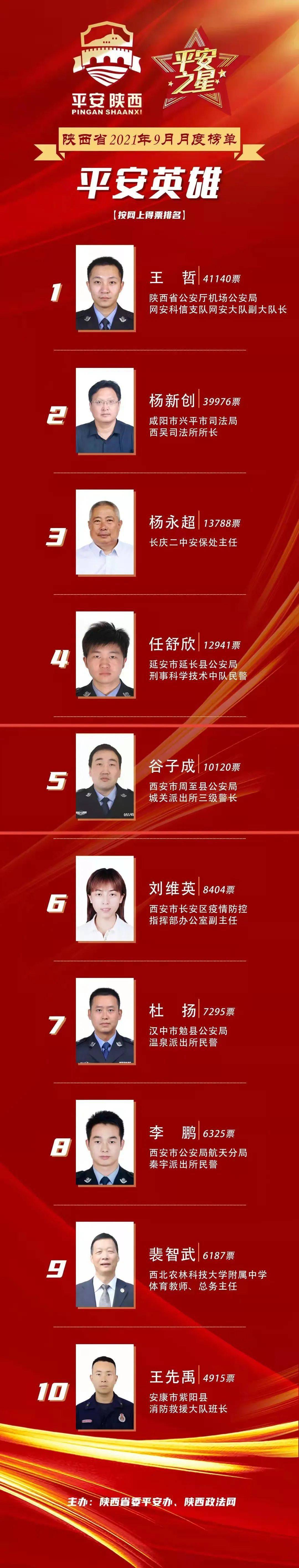 榜上有名 周至县平安英雄谷子成的英雄事迹 群众