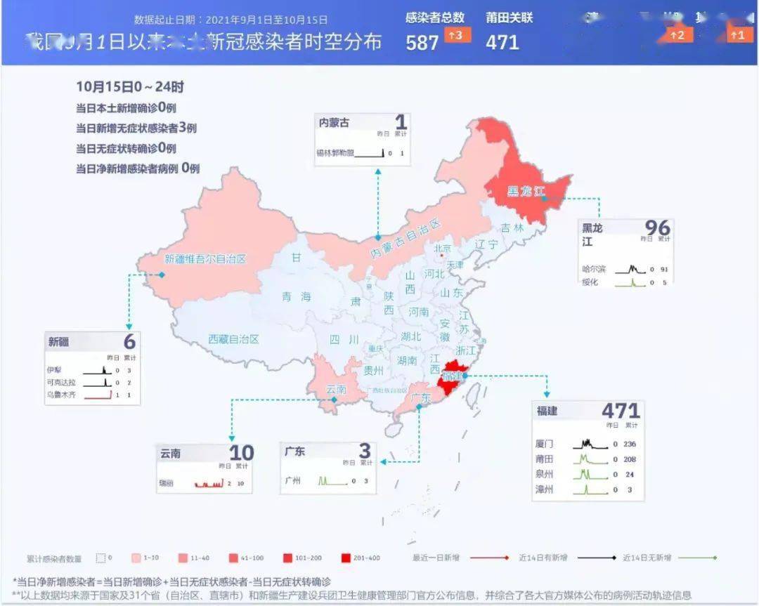 2021年8月国内疫情图图片