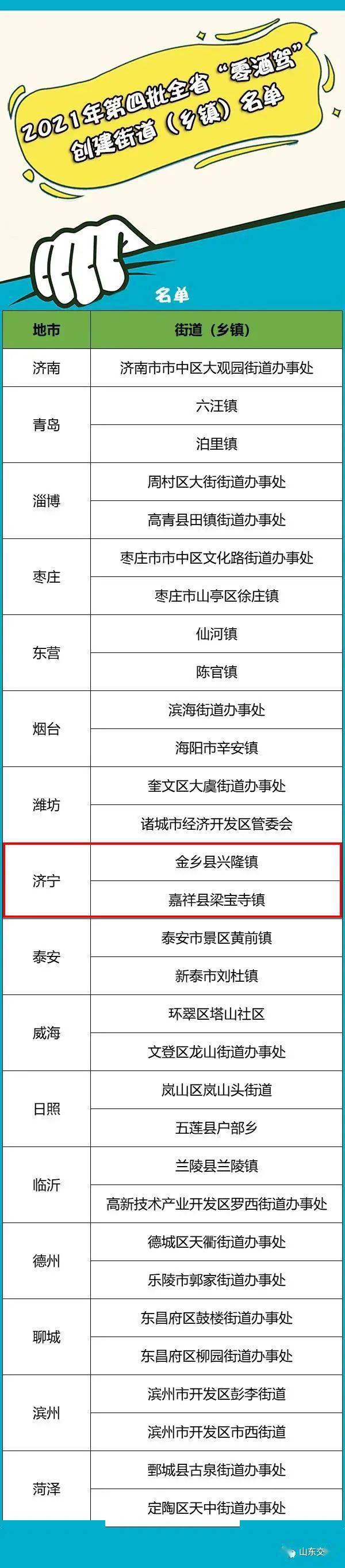 金乡镇2019gdp_山东济宁很“心酸”的县,位于山东西南部,发展却比不过一个镇