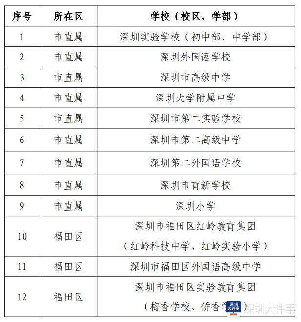 模式|深圳推动信息技术教学改革，100所实验学校入选