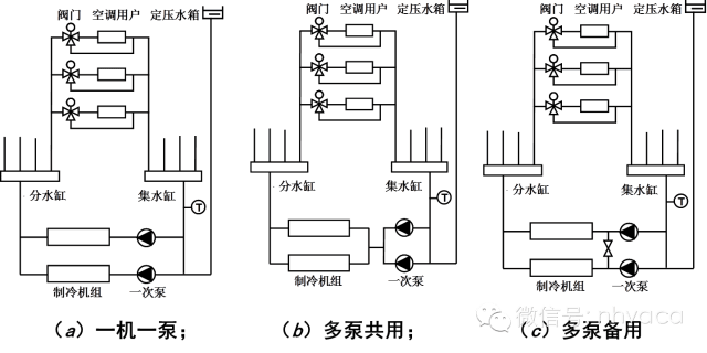 全面學習中央空調水系統機房設計(含案例),簡潔易懂,值得收藏!