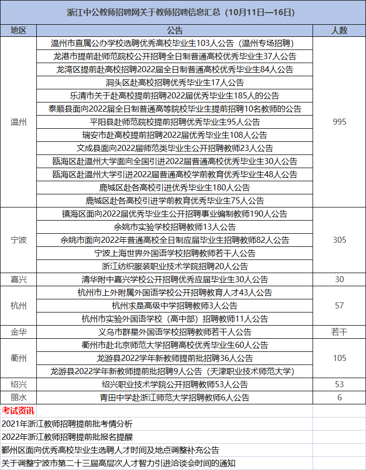 金华教师招聘_浙江金华地区教师招聘公告下周公布 附21年考题分析(3)