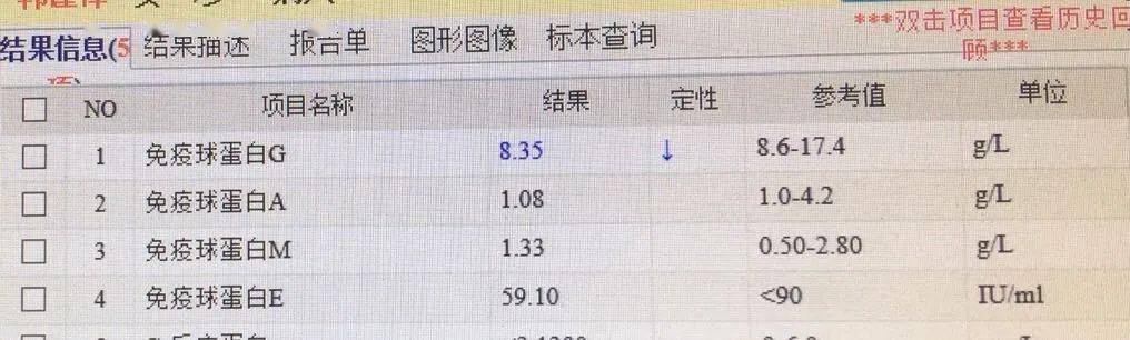 免疫球蛋白化验单图片