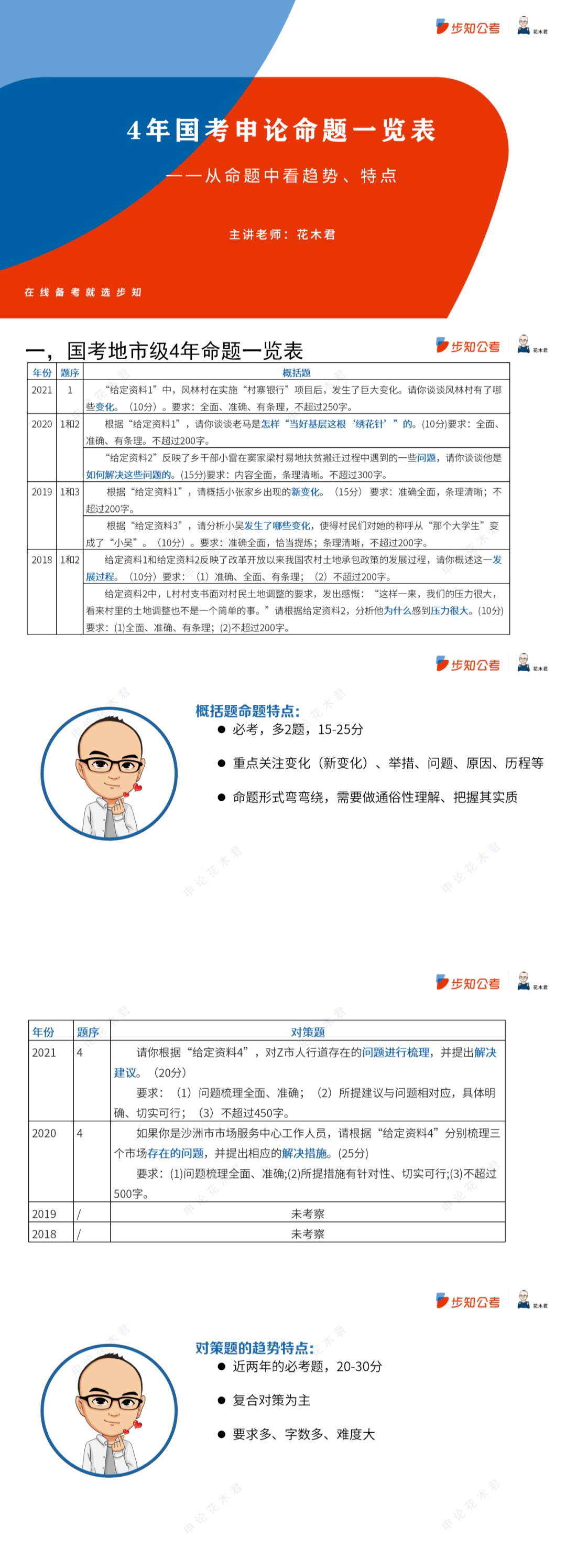 考试|看规律！4年国考申论真题一览表