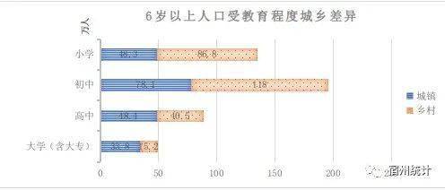 七次普查人口的不同_一起来看看第七次人口普查我国0-14岁各省户籍人口排名