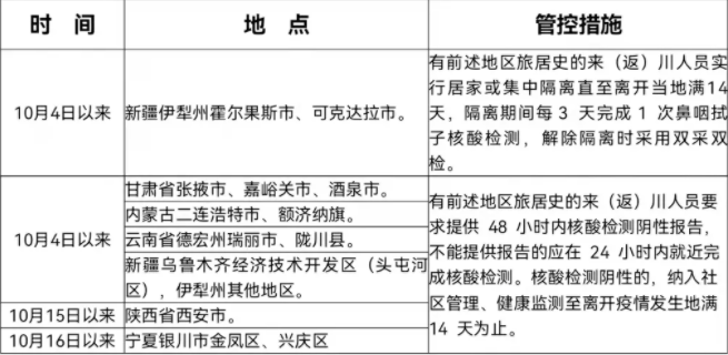 检测|陕西、宁夏新增确诊病例，四川疾控发布健康提示